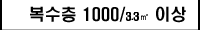  1000 ̻